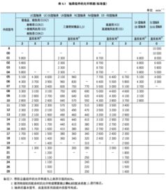 帶座外球面軸承最高轉速是多少