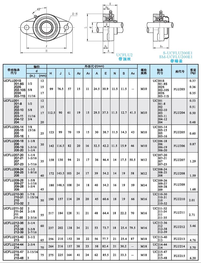 外球面軸承座尺寸圖紙.快快收藏吧,拿走不謝,這下都集全了,u
