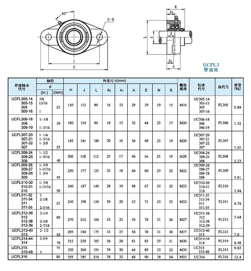 外球面軸承座尺寸圖紙.快快收藏吧,拿走不謝,這下都集全了,u