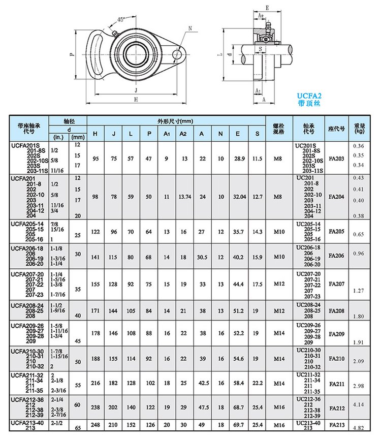 重型外球面軸承帶可調(diào)菱形座鑄鐵座軸殼ucfa209/210/211/212/213 - 愛