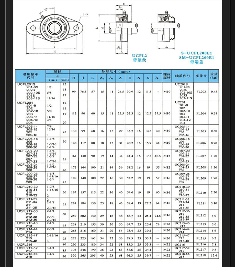 倉儲輸送機(jī)用外球面軸承座 ucfl305 ucfl306 ucfl307 ucfl308 ucfl309