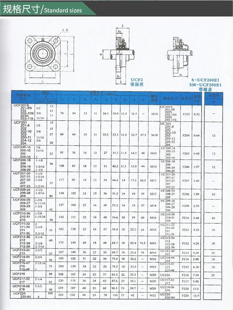 深入了解外球面軸承與軸承座 以昀瑪UC205和UCF205為例