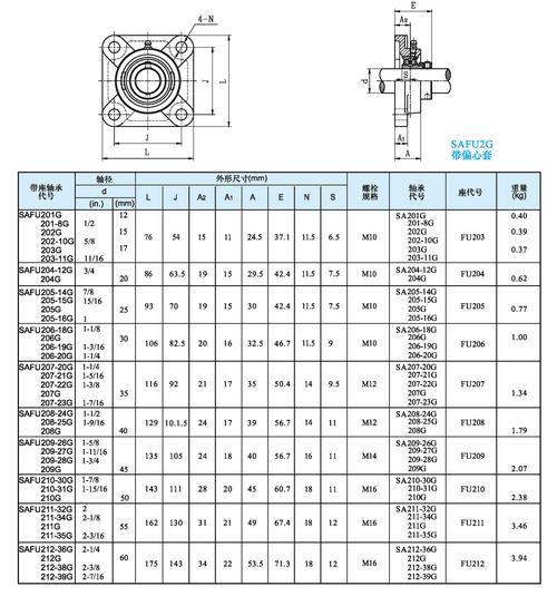 帶方形座外球面球軸承 東莞市軸承產(chǎn)業(yè)的核心優(yōu)勢(shì)產(chǎn)品
