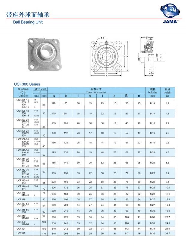方形軸承座與UCF系列帶座軸承 外球面軸承的選型與應(yīng)用指南
