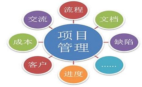 企業(yè)管理咨詢的分類與特點(diǎn)