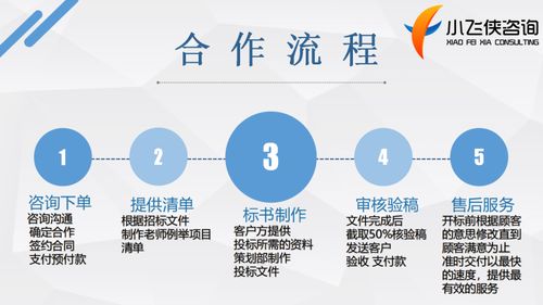 2021年長(zhǎng)沙縣企業(yè)發(fā)展新機(jī)遇 小飛俠咨詢專(zhuān)業(yè)代寫(xiě)可行性研究報(bào)告助力騰飛