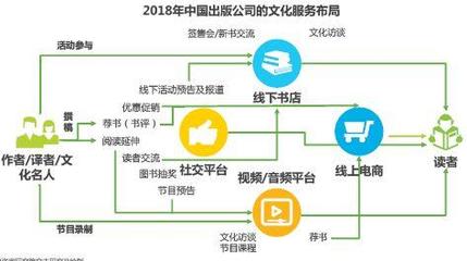 干貨丨2018中國數(shù)字出版行業(yè)研究報(bào)告 數(shù)字內(nèi)容制作服務(wù)
